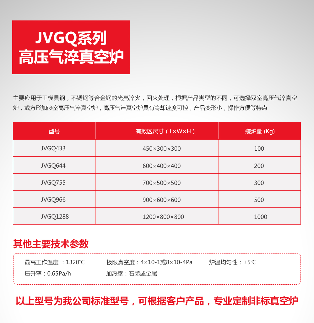 JVGQ系列高压气淬欧宝娱乐手机平台下载-详情.jpg